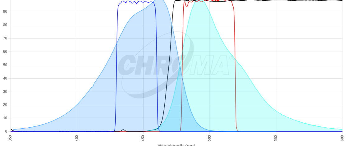 mTFP1 image