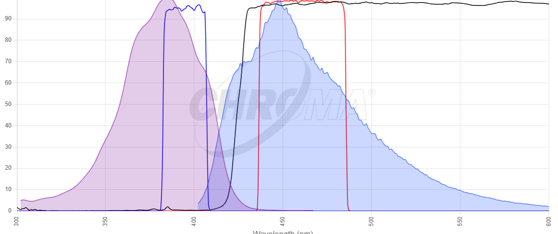 EBFP2 image