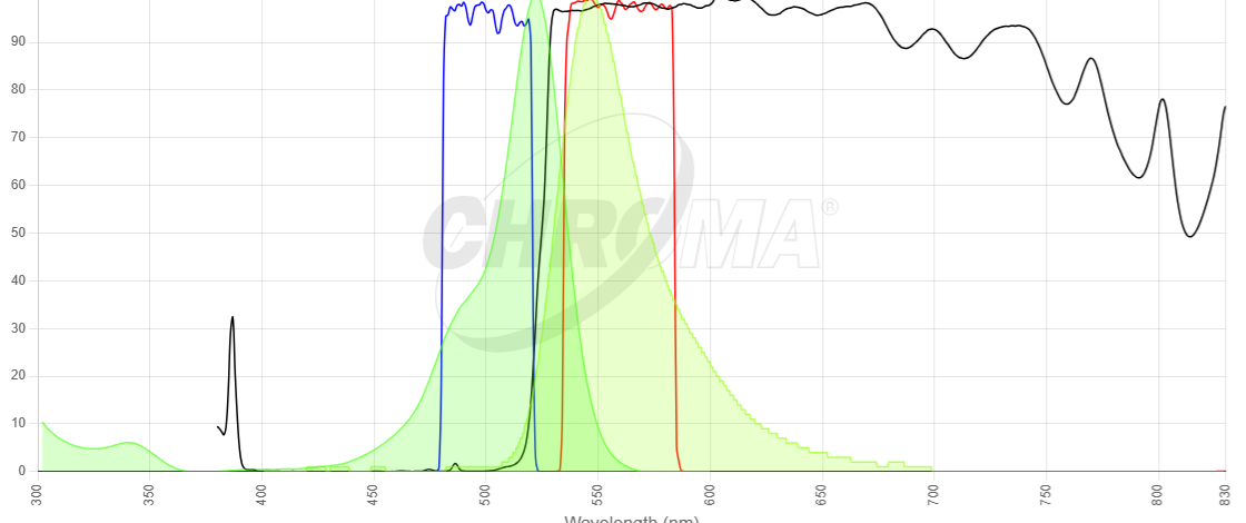 CAL Fluor Gold 540 image