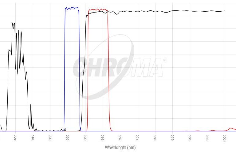Texas Red/mCherry/AlexFluor 594フィルタセット