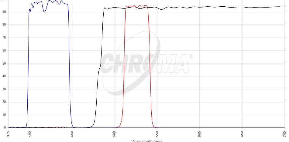 Qdot 525フィルタセット 画像