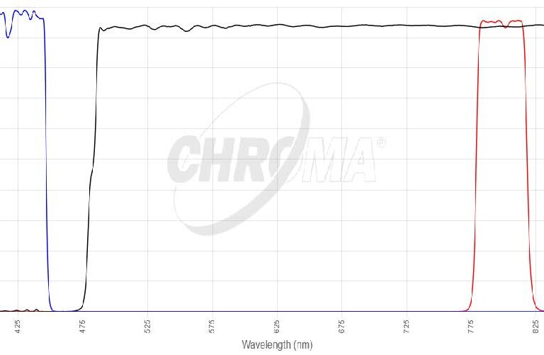 Qdot 800フィルタセット