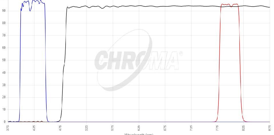 Qdot 800フィルタセット 画像