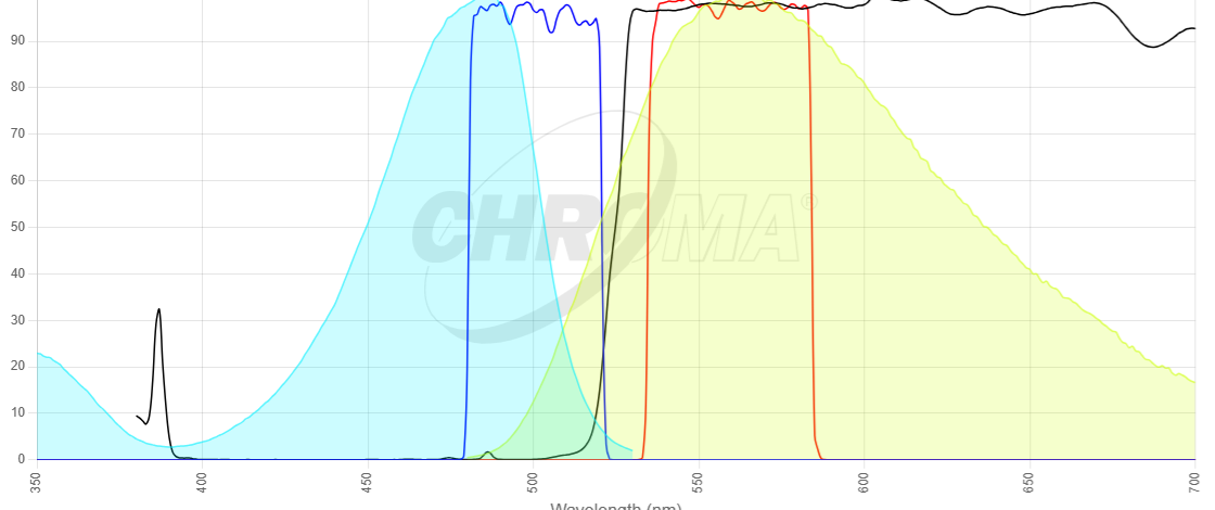 Lyso Tracker Yellow HCK-123 image