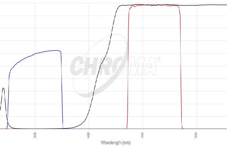 DAPIフィルタセット