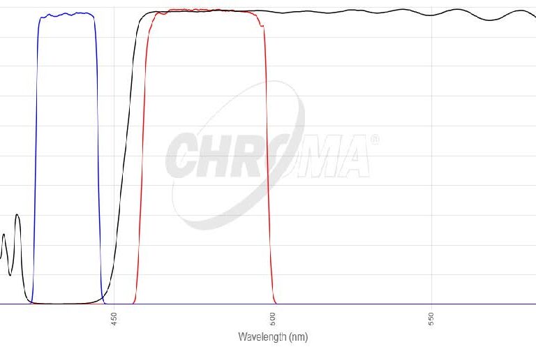 ECFPフィルタセット