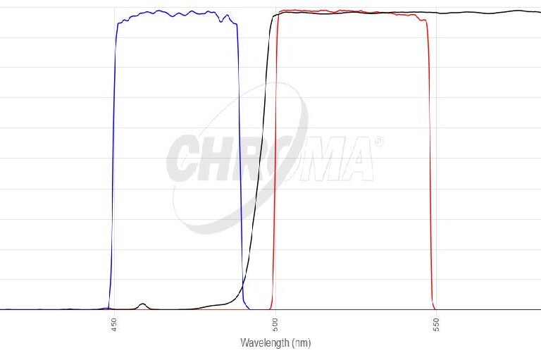 EGFP(FITC/Cy2)フィルタセット