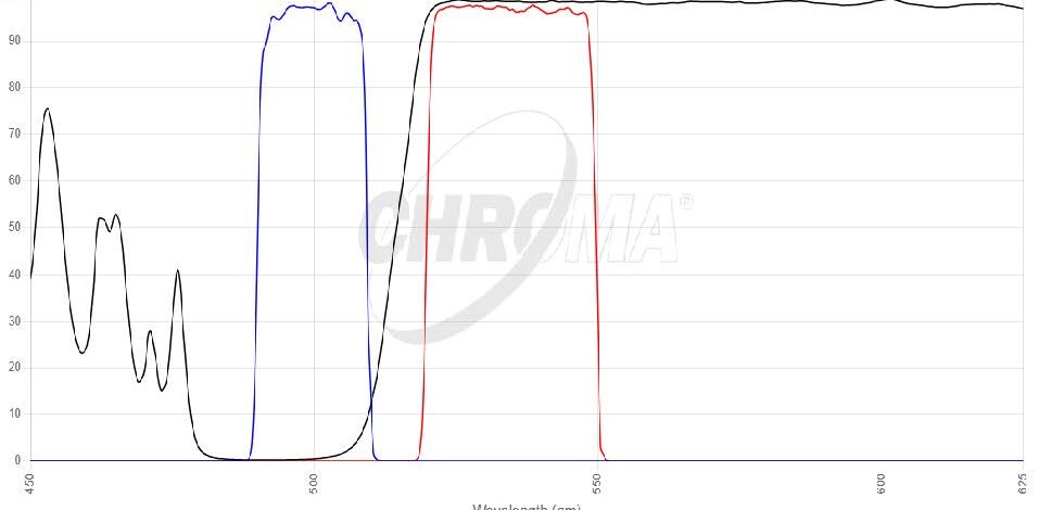 EYFPフィルタセット 画像