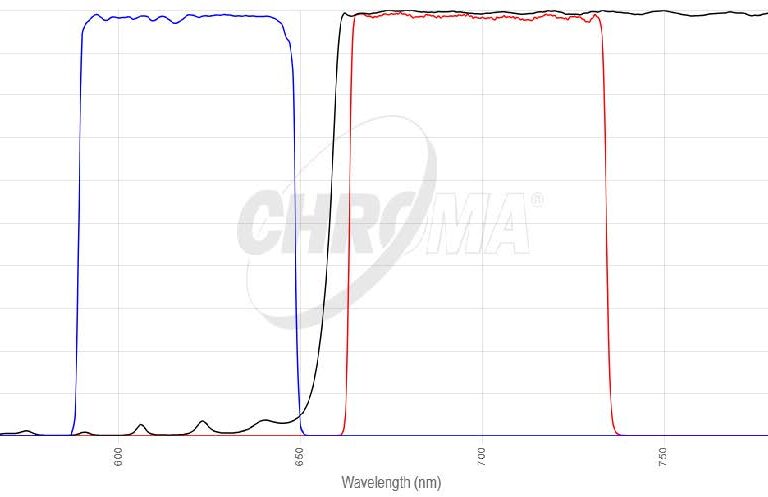 Cy5フィルタセット