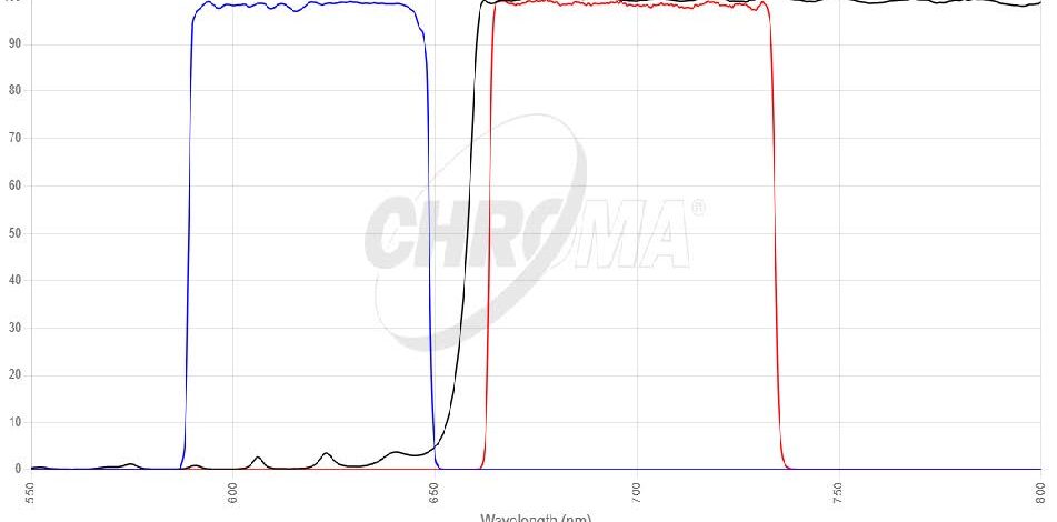 Cy5フィルタセット 画像