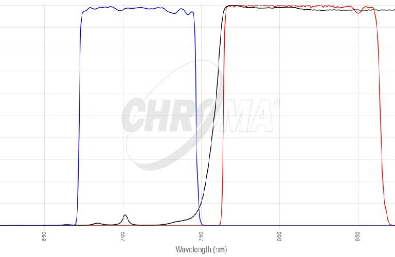 Cy7フィルタセット