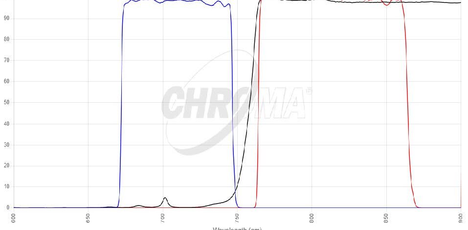 Cy7フィルタセット 画像