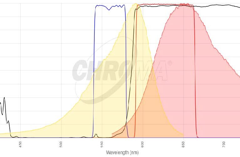 Texas Redフィルタセット