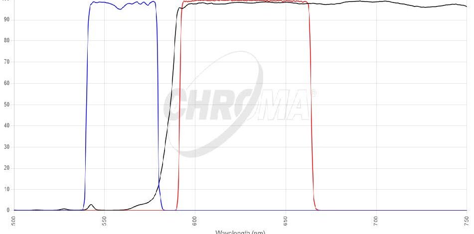 mCherry, Texas Redフィルタセット 画像