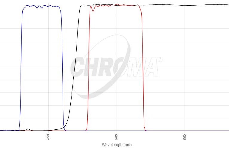 TFP(Teal FP)フィルタセット