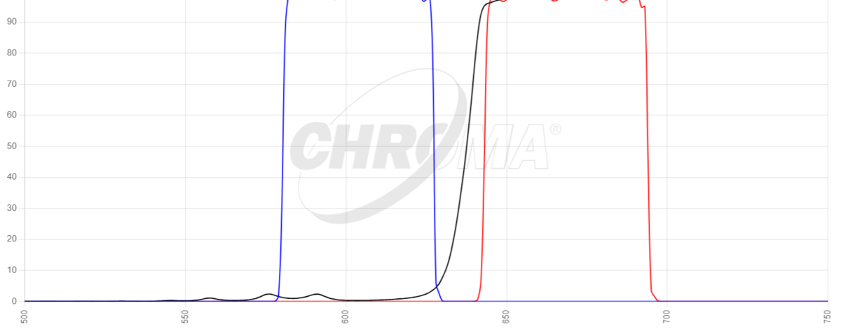 AlexFluor 633フィルタセット 画像