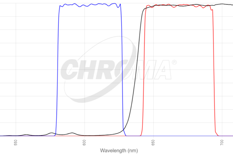 AlexFluor 633フィルタセット