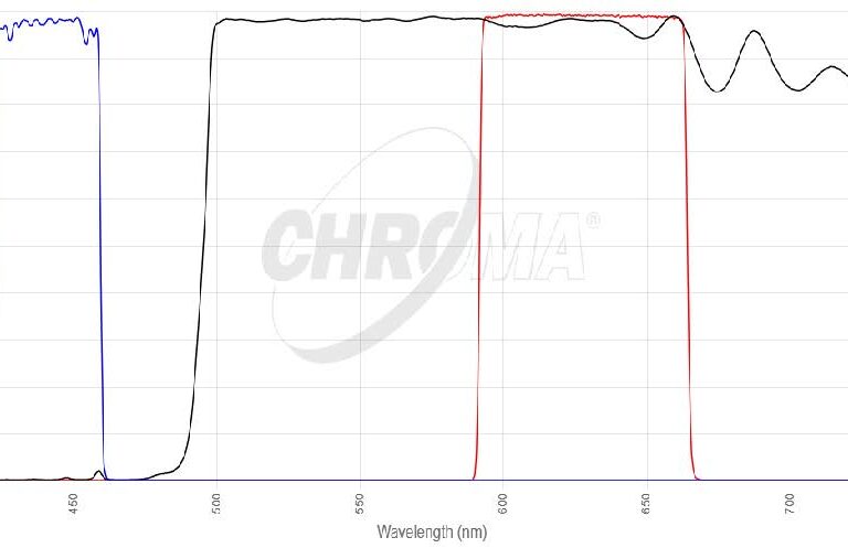 Keima Red/DiAフィルタセット