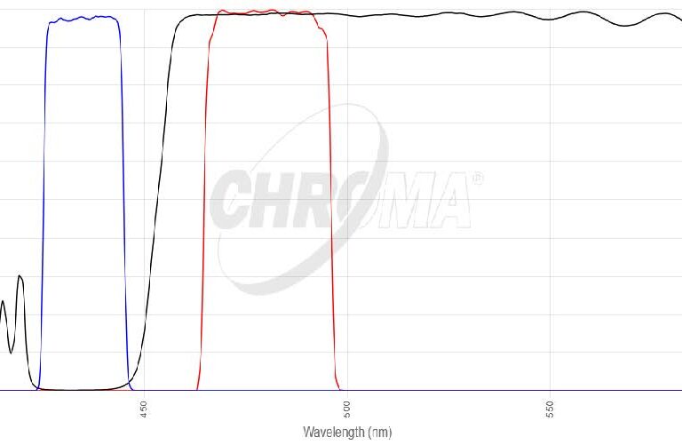 Brilliant Violet 480フィルタセット