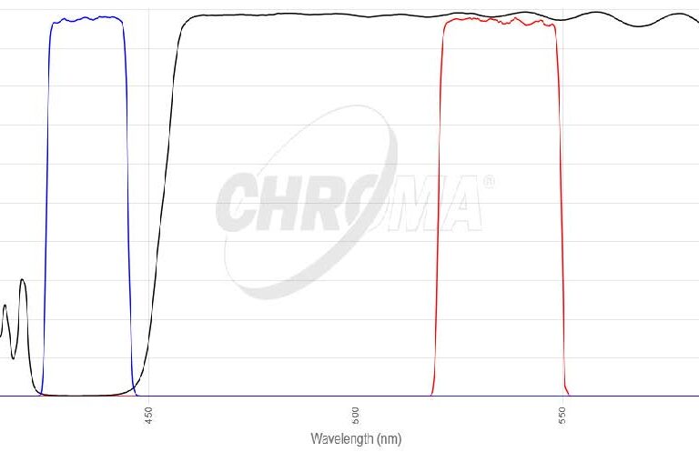 ECFP/EYFPフィルタセット