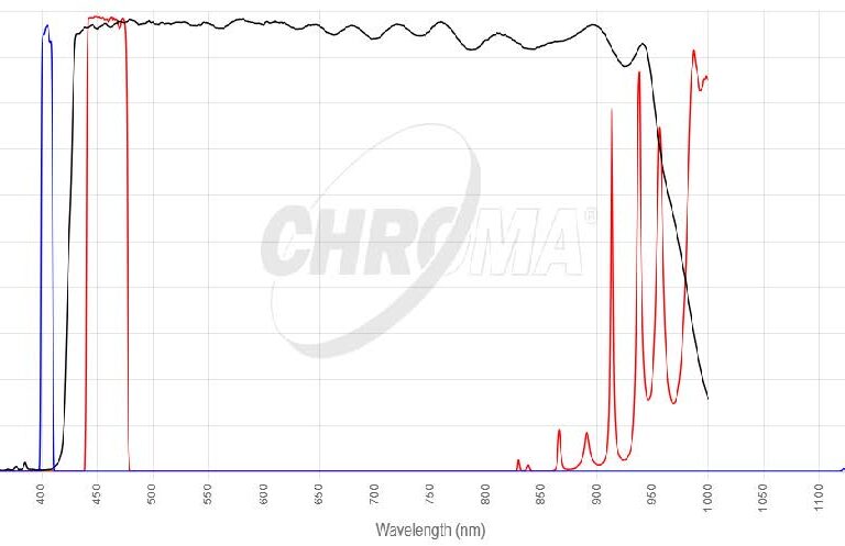 Blue FISHフィルタセット
