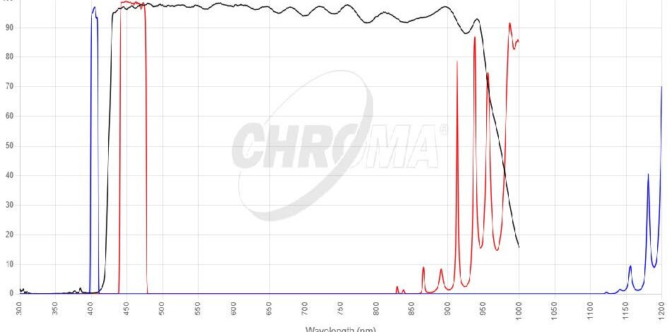 Blue FISHフィルタセット 画像