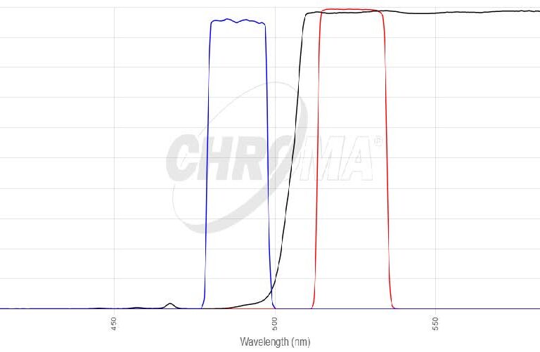 Green#3 Narrow Band FISHフィルタセット