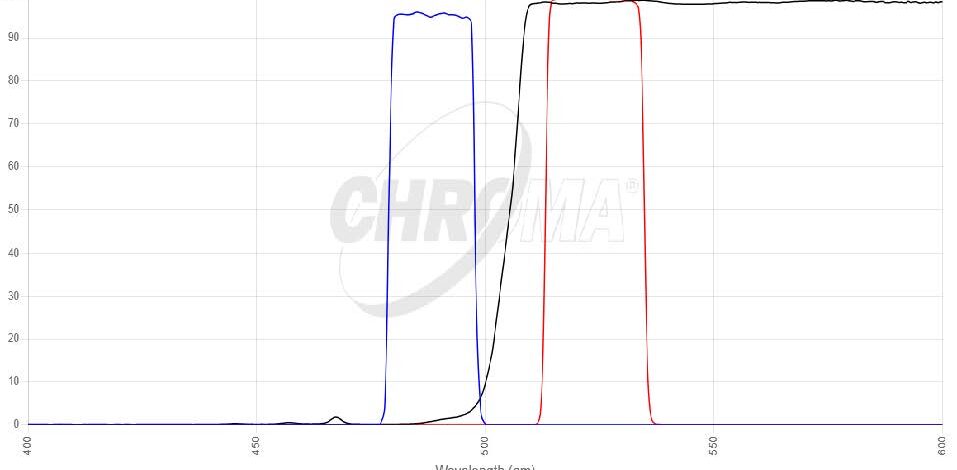 Green#3 Narrow Band FISHフィルタセット 画像