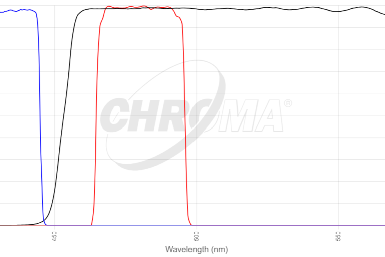 Aqua FISHフィルタセット