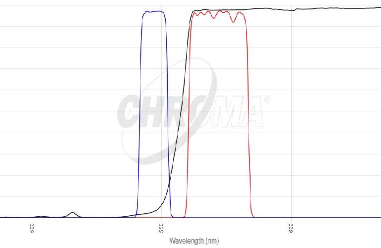 Gold FISHフィルタセット