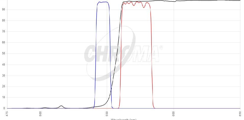 Gold FISHフィルタセット 画像