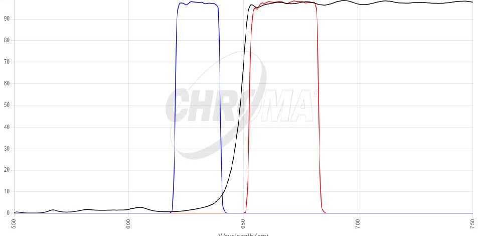 Far Red FISHフィルタセット 画像