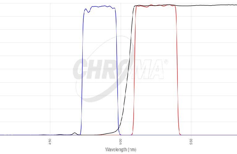 Green#2 FISHフィルタセット