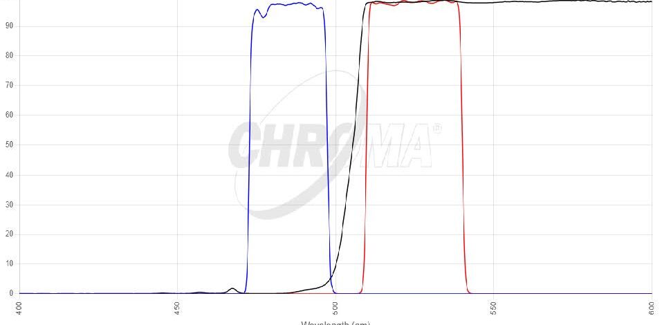 Green#2 FISHフィルタセット 画像