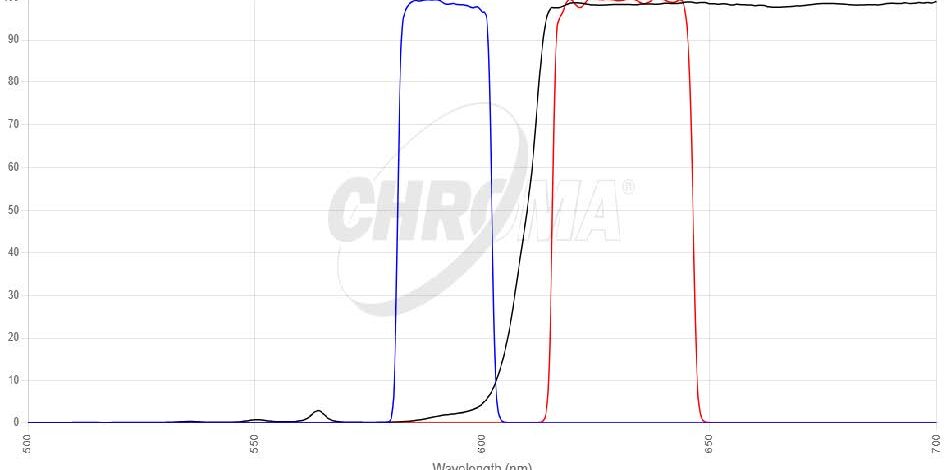 Red#2 FISHフィルタセット 画像