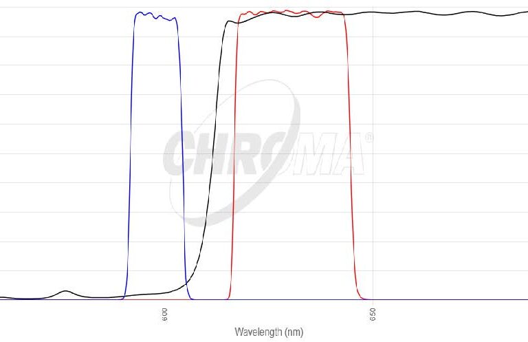 Red#3 Narrow Band FISHフィルタセット