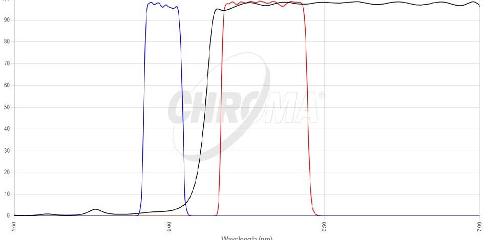 Red#3 Narrow Band FISHフィルタセット 画像