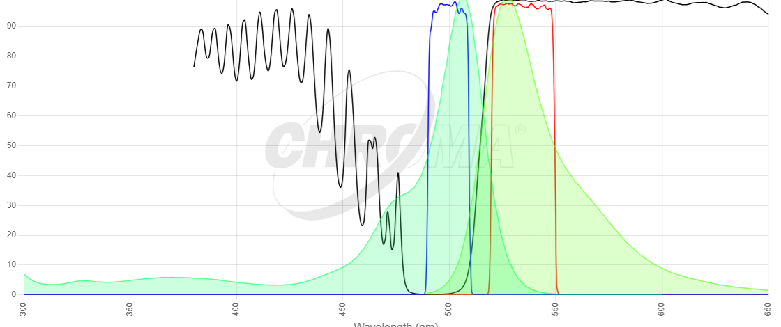 Fluo-3 image