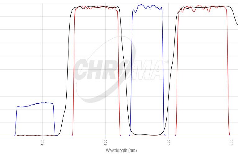 DAPI/Green FISHフィルタセット