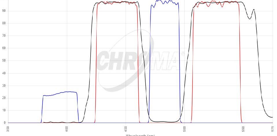 DAPI/Green FISHフィルタセット 画像