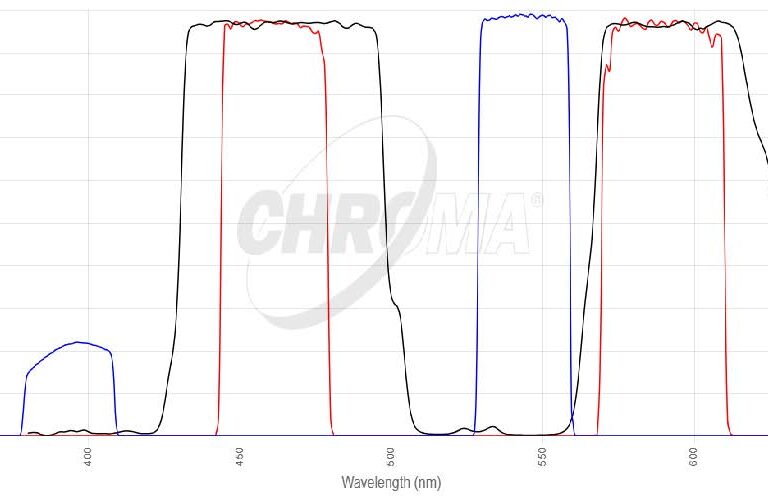 DAPI/Orange FISHフィルタセット