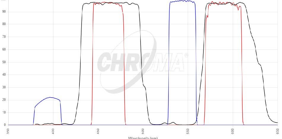 DAPI/Orange FISHフィルタセット 画像