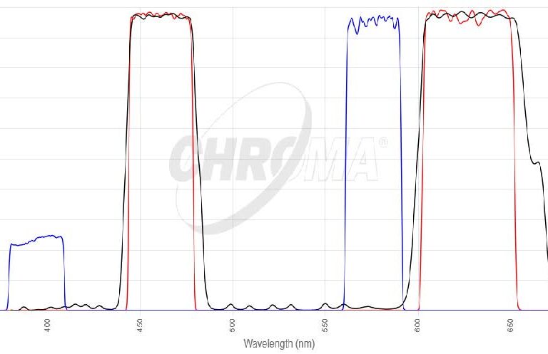 DAPI/Red FISHフィルタセット