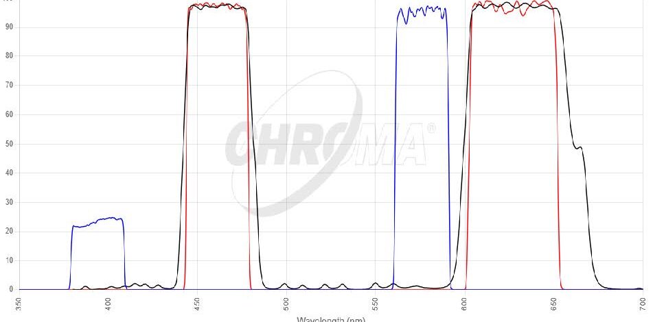 DAPI/Red FISHフィルタセット 画像