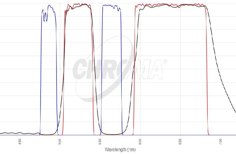 FITC/Cy3フィルタセット