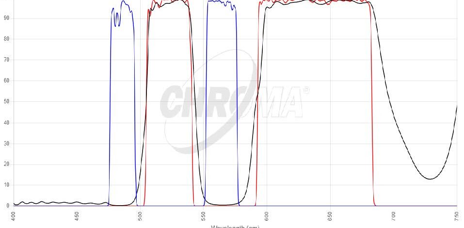 FITC/Cy3フィルタセット 画像