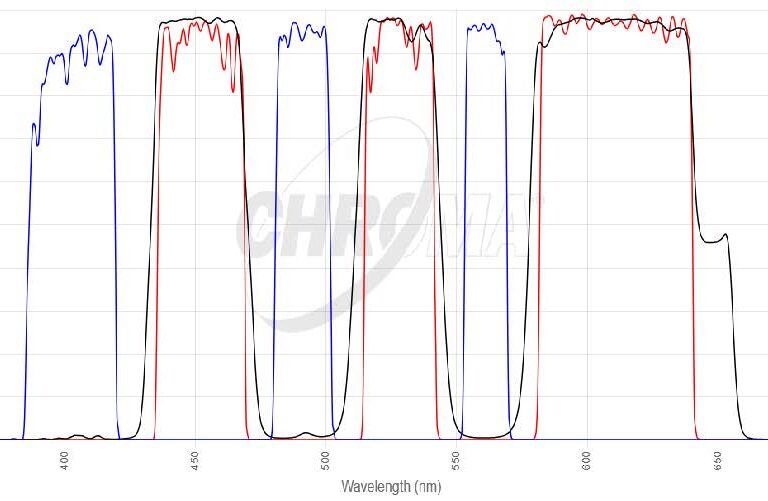 DAPI/FITC/Cy3フィルタセット