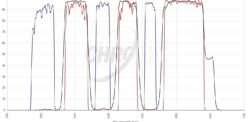 DAPI/FITC/Cy3フィルタセット 画像