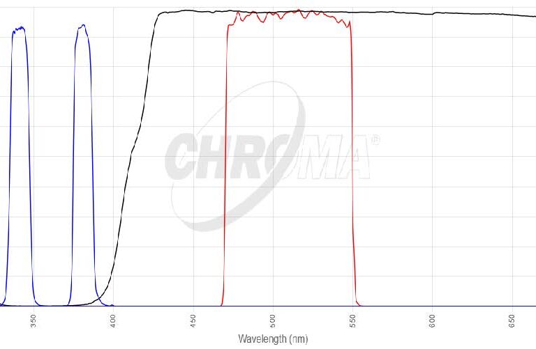 Fura 2フィルタセット