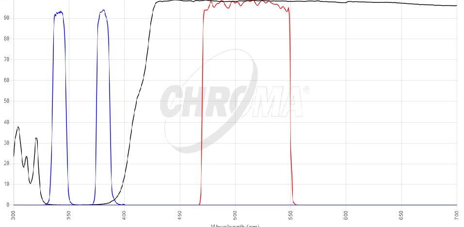 Fura 2フィルタセット 画像